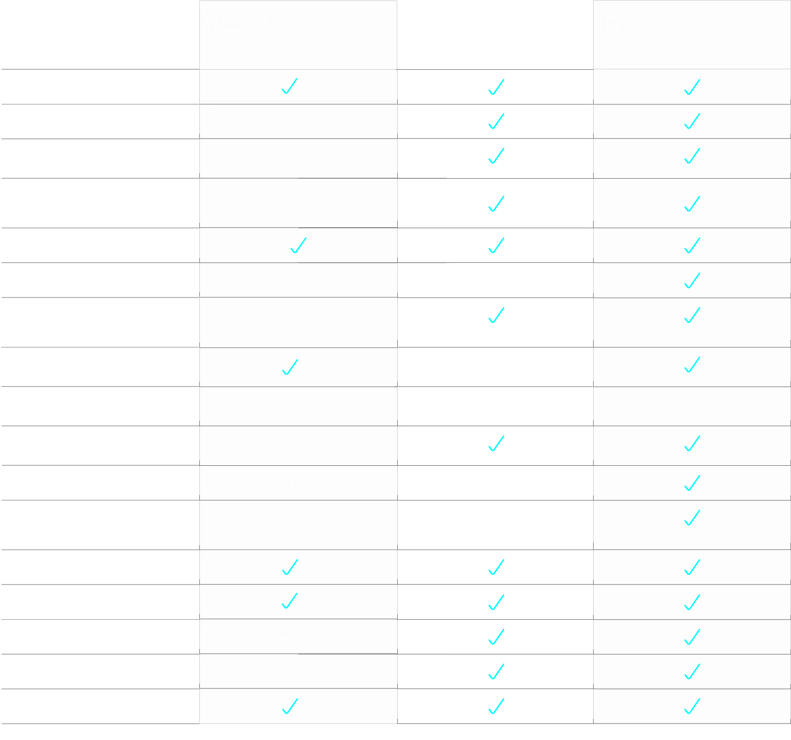 Cloud Penetration Testing Services Comparison